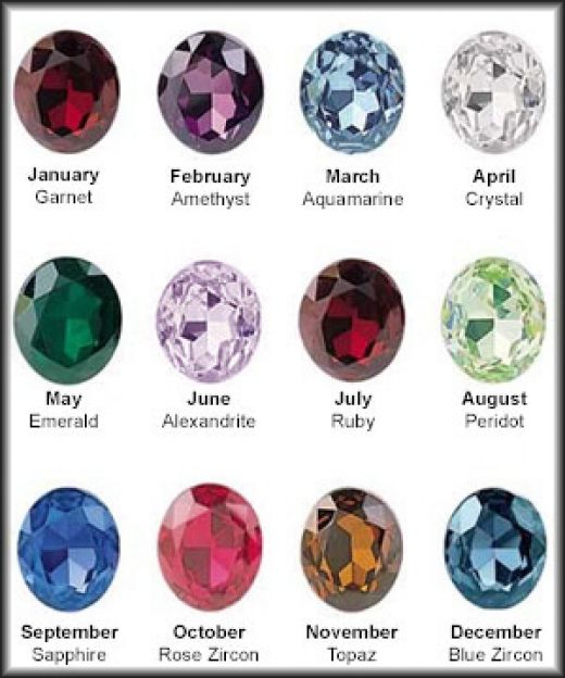 Birthstone Chart